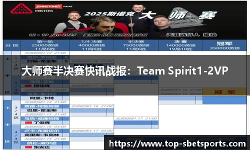 大师赛半决赛快讯战报：Team Spirit1-2VP